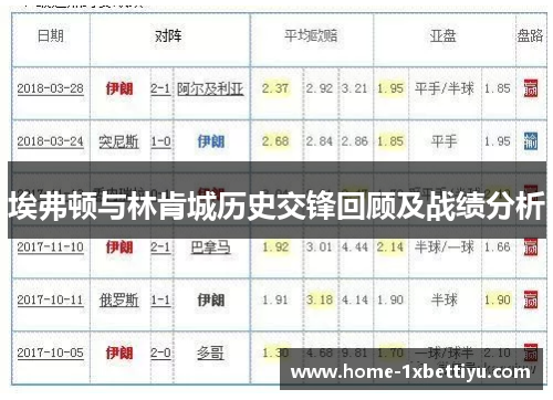 埃弗顿与林肯城历史交锋回顾及战绩分析 埃弗顿与林肯城历史交锋回顾及战绩分析